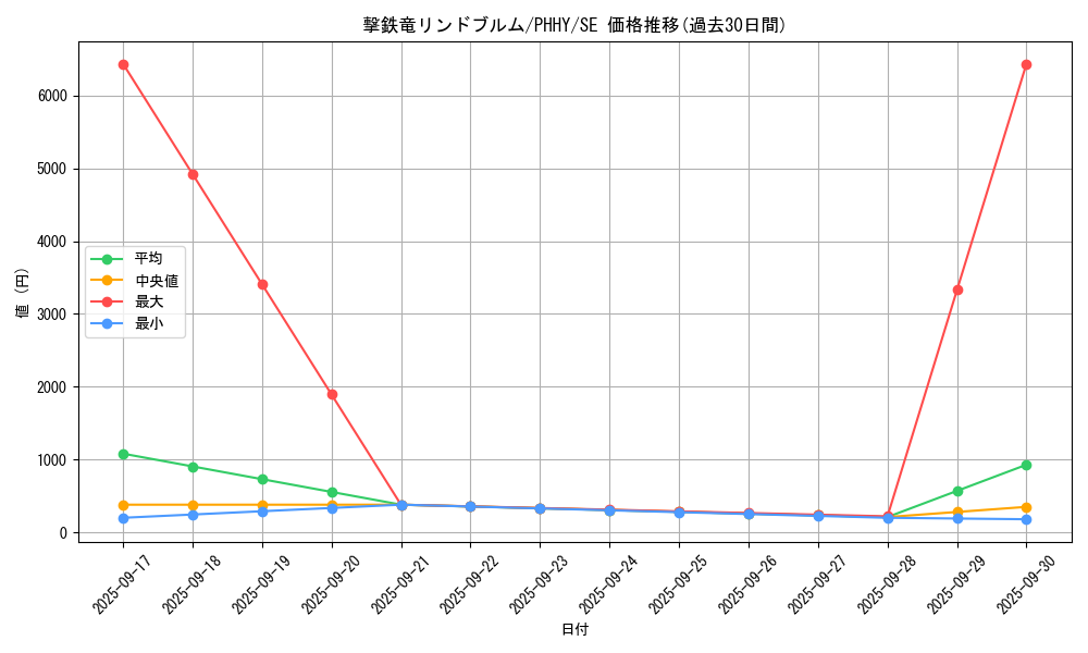 card_1564_series_3257_rarity_5_graph