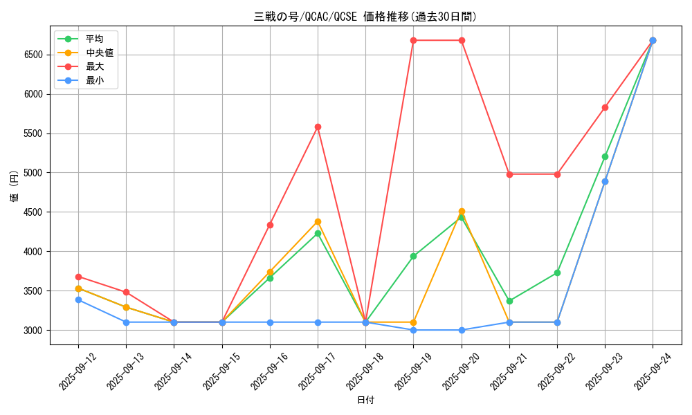 card_1567_series_2361_rarity_408_graph