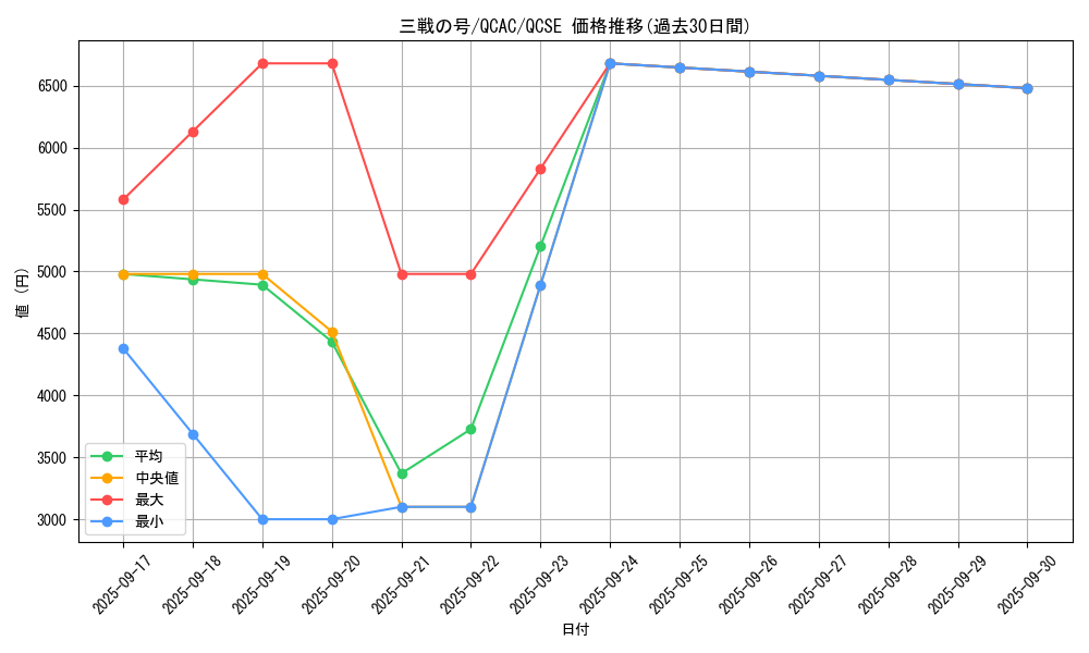 card_1567_series_2361_rarity_408_graph
