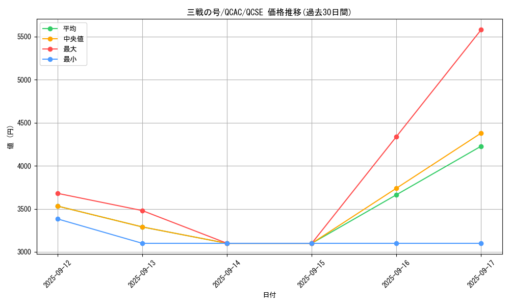 card_1567_series_2361_rarity_408_graph