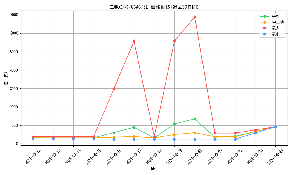 card_1567_series_2361_rarity_5_graph