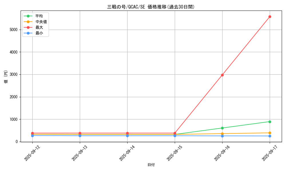 card_1567_series_2361_rarity_5_graph