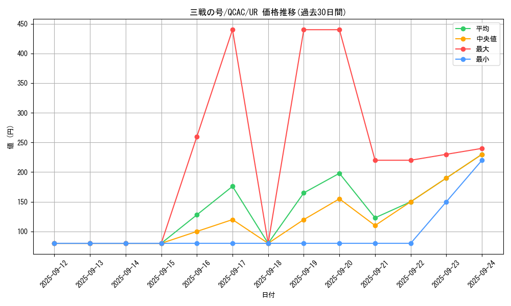 card_1567_series_2361_rarity_7_graph