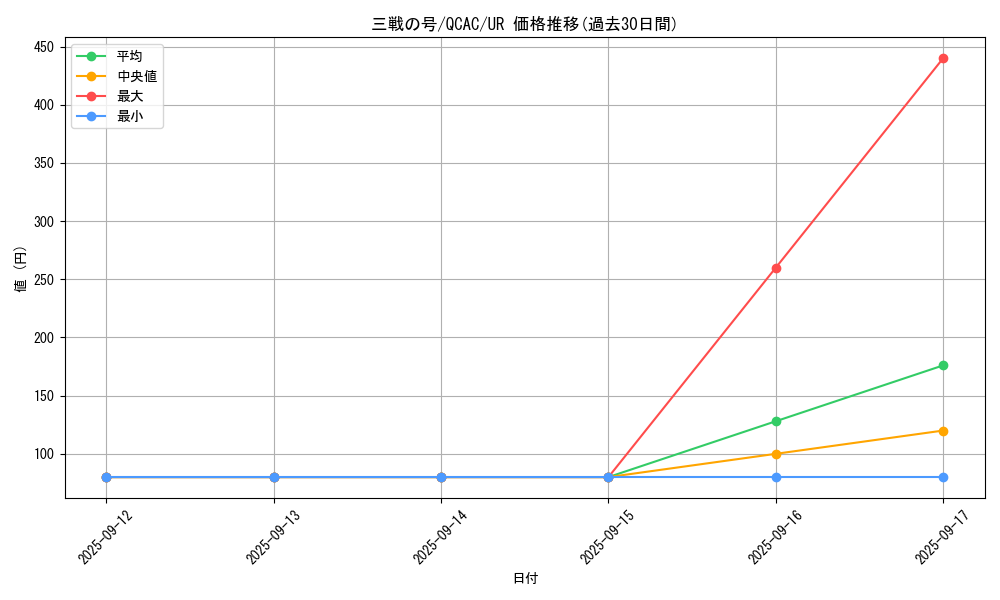 card_1567_series_2361_rarity_7_graph