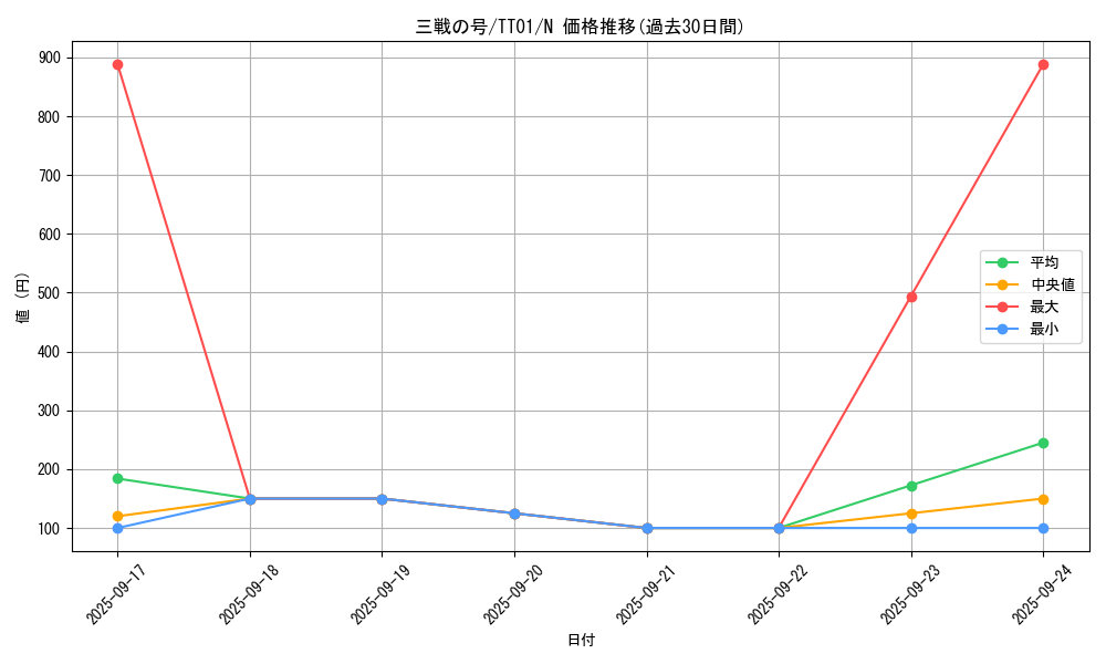 card_1567_series_3105_rarity_1_graph