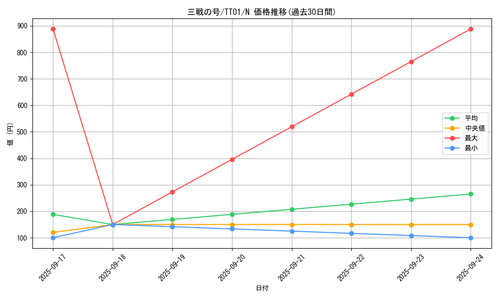 card_1567_series_3105_rarity_1_graph