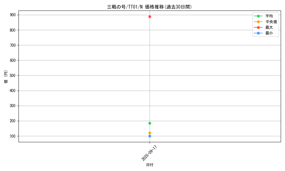 card_1567_series_3105_rarity_1_graph