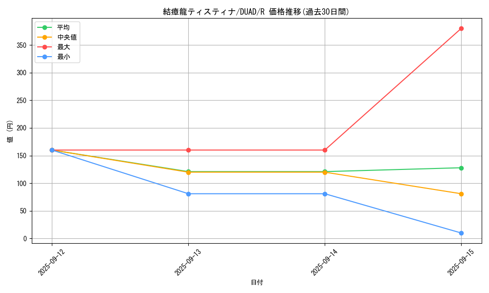 card_156_series_208_rarity_62_graph