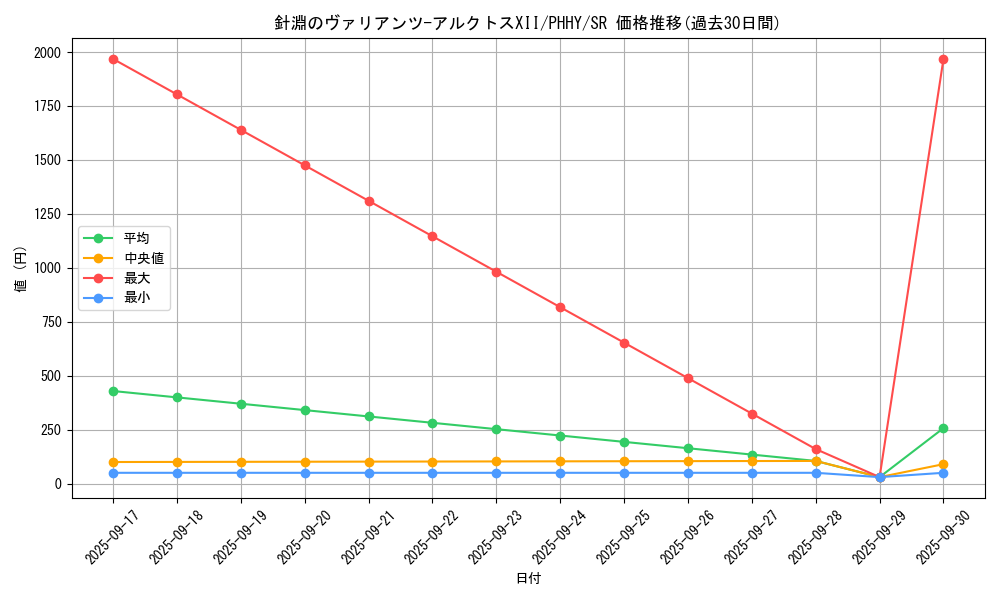 card_1570_series_3257_rarity_3_graph
