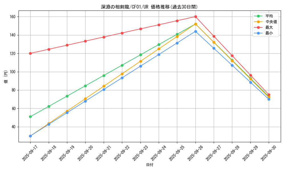 card_1571_series_1019_rarity_7_graph