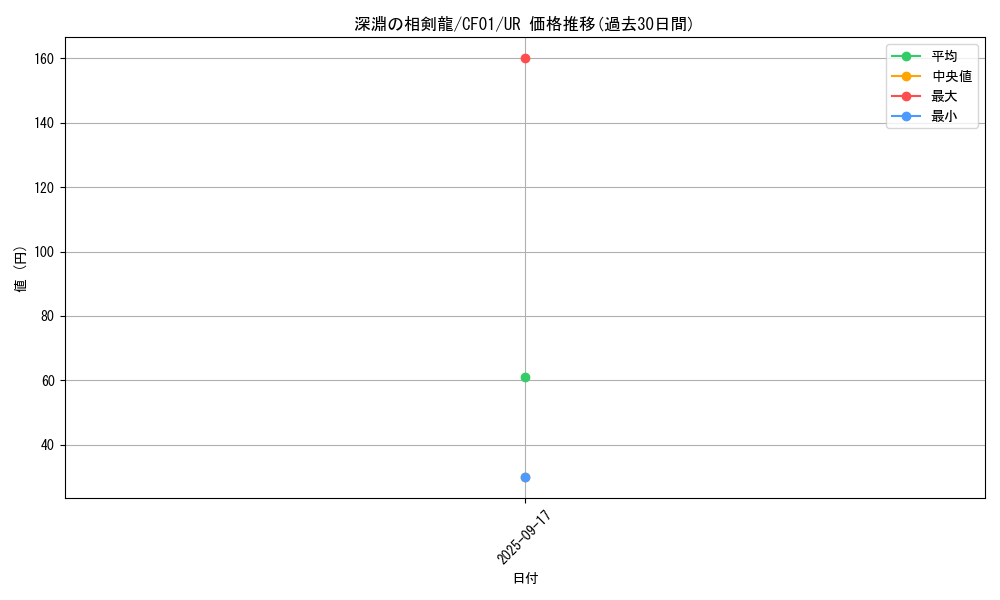 card_1571_series_1019_rarity_7_graph
