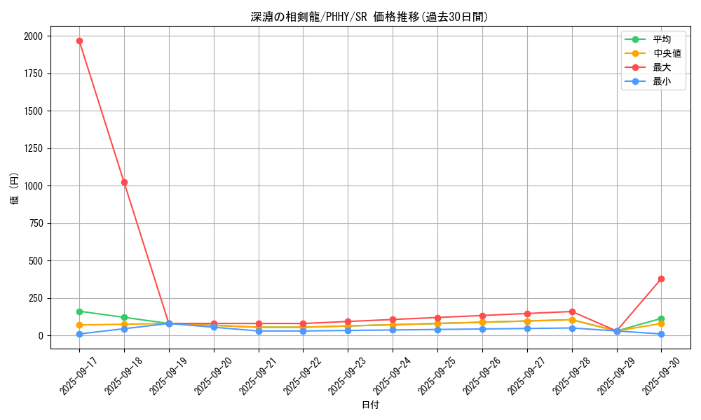 card_1571_series_3257_rarity_3_graph