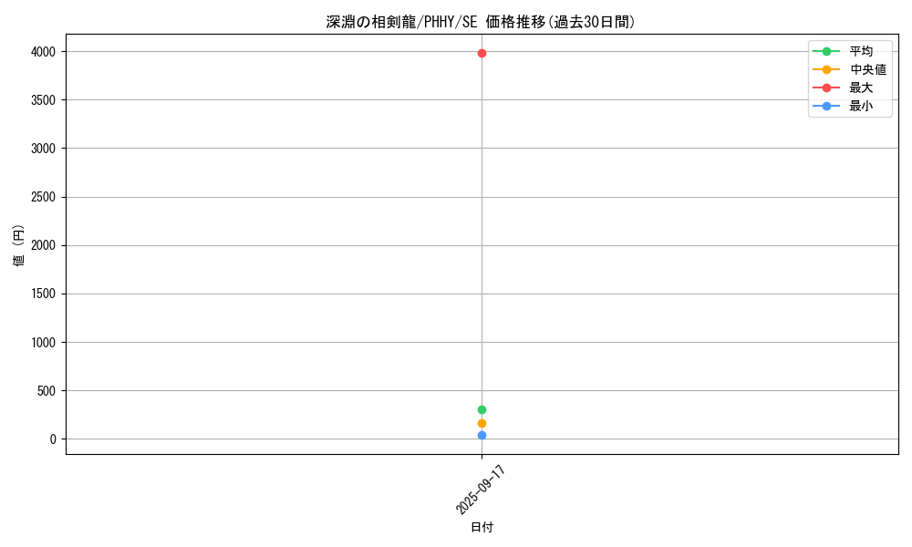 card_1571_series_3257_rarity_5_graph