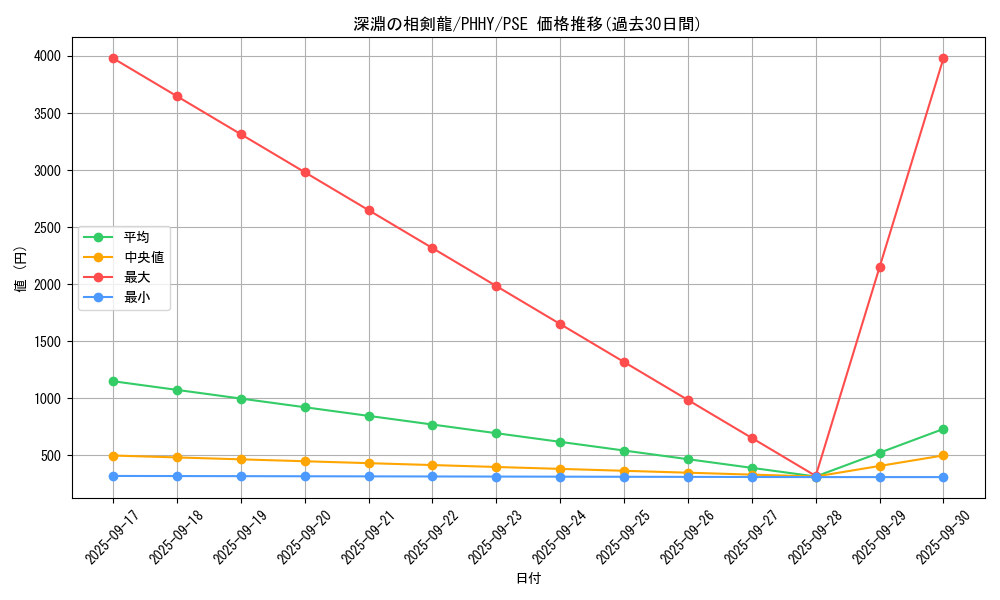 card_1571_series_3257_rarity_8_graph