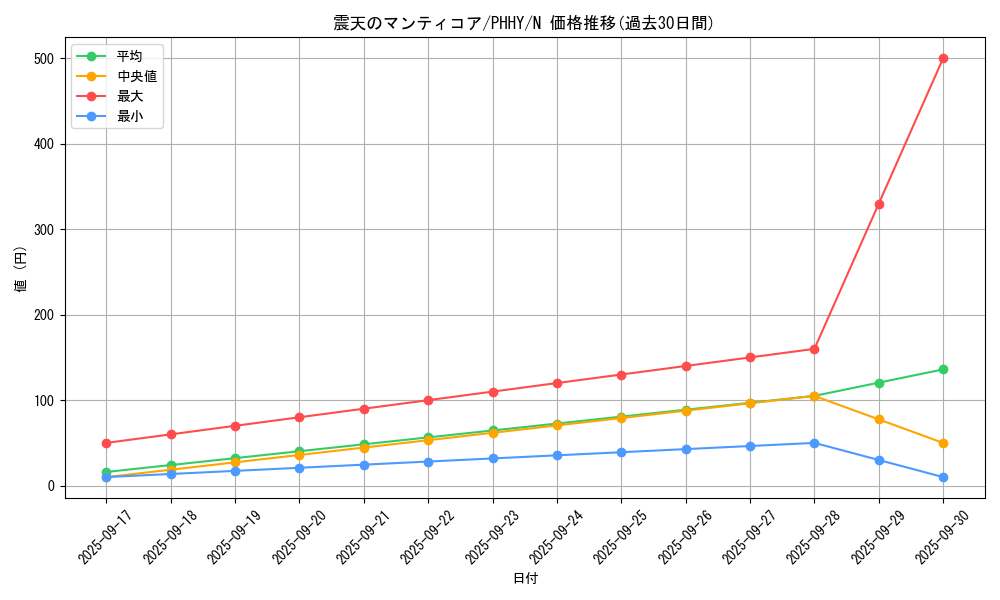 card_1572_series_3257_rarity_1_graph