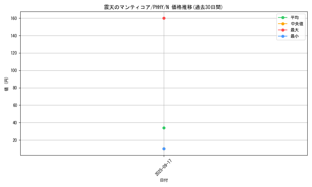 card_1572_series_3257_rarity_1_graph