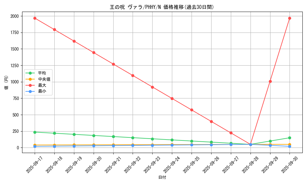 card_1573_series_3257_rarity_1_graph