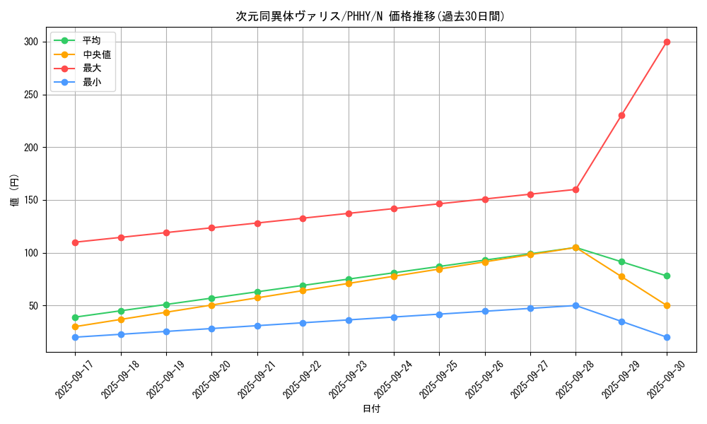 card_1574_series_3257_rarity_1_graph