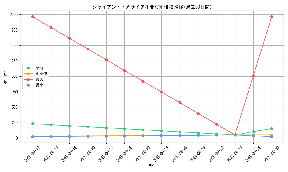 card_1576_series_3257_rarity_1_graph