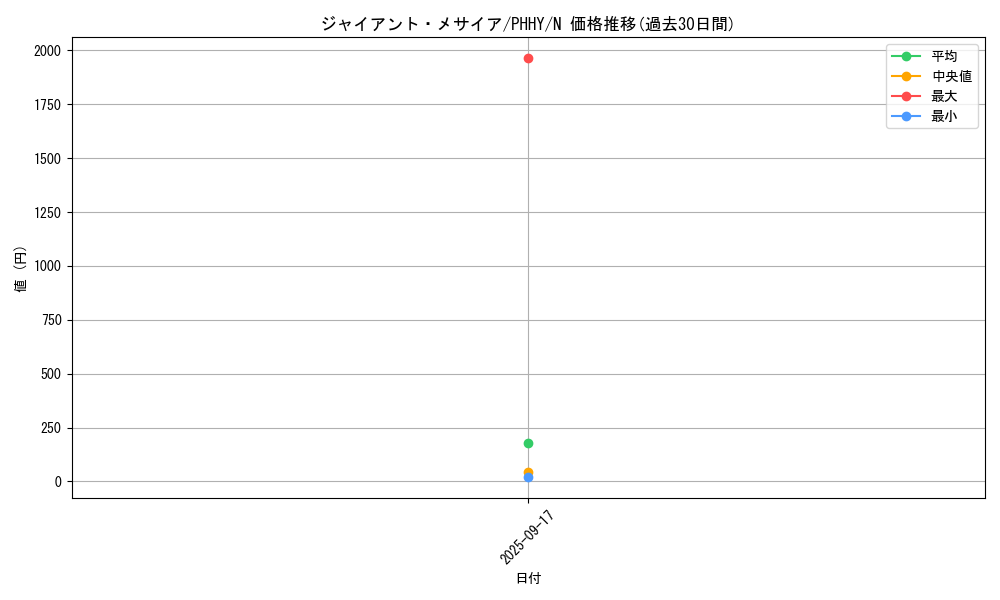 card_1576_series_3257_rarity_1_graph