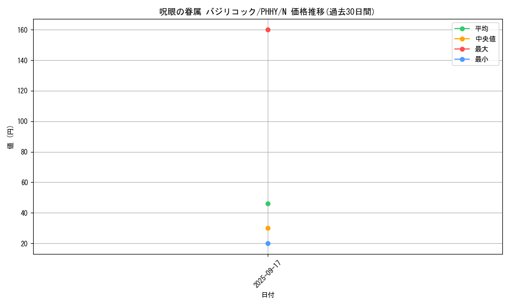 card_1578_series_3257_rarity_1_graph