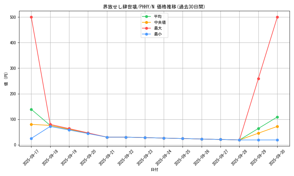card_1580_series_3257_rarity_1_graph