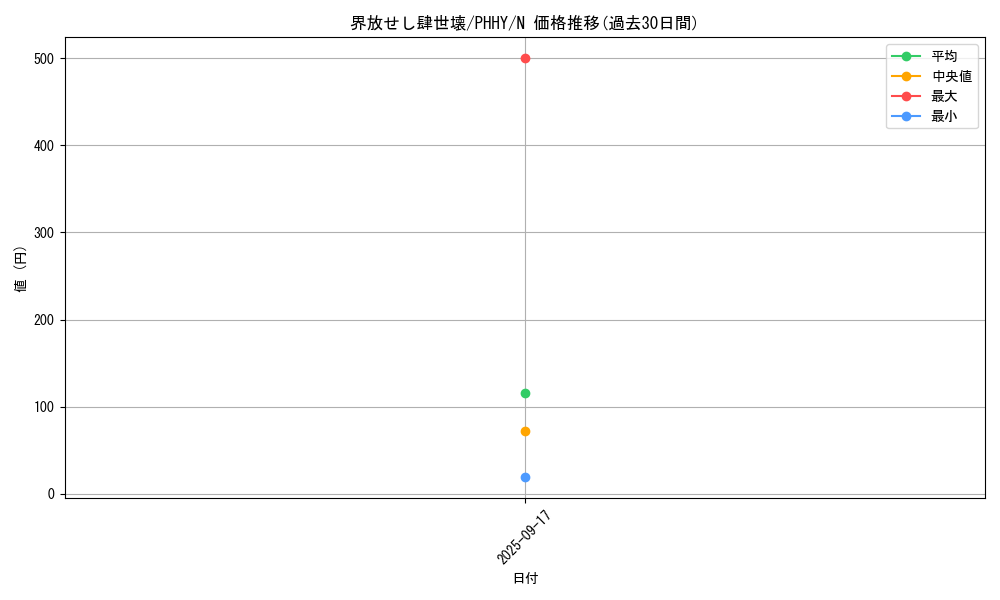 card_1580_series_3257_rarity_1_graph
