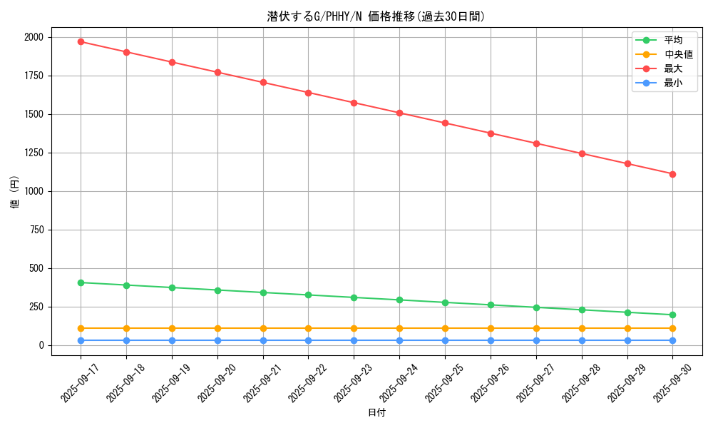 card_1581_series_3257_rarity_1_graph
