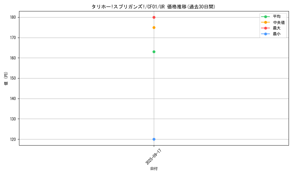 card_1582_series_1019_rarity_7_graph