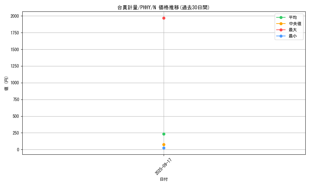 card_1583_series_3257_rarity_1_graph