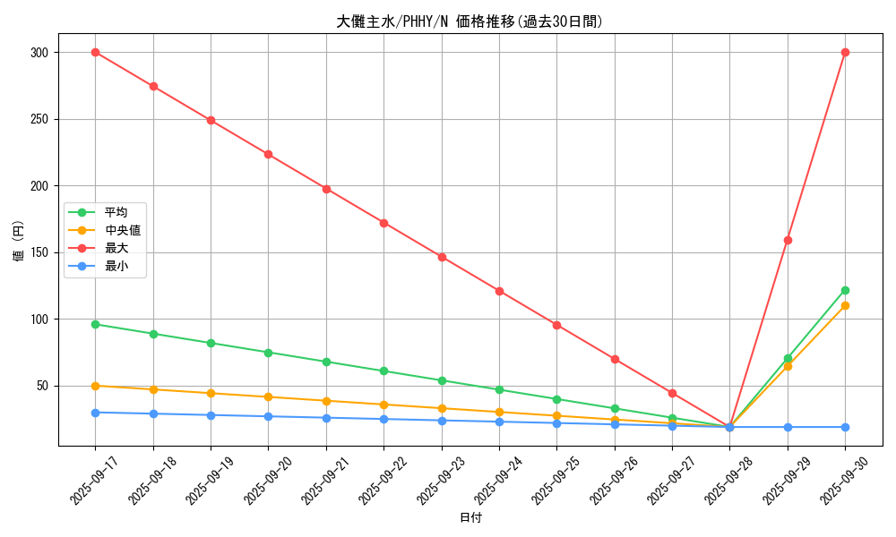card_1584_series_3257_rarity_1_graph