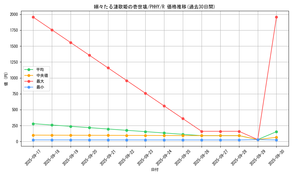card_1587_series_3257_rarity_62_graph