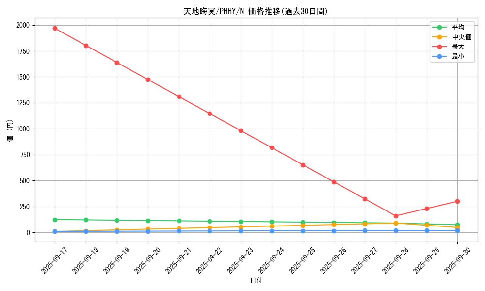 card_1588_series_3257_rarity_1_graph