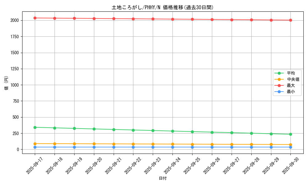 card_1589_series_3257_rarity_1_graph