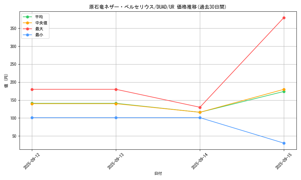 card_158_series_208_rarity_7_graph