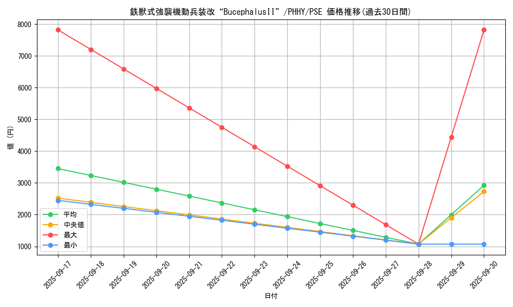 card_1590_series_3257_rarity_8_graph