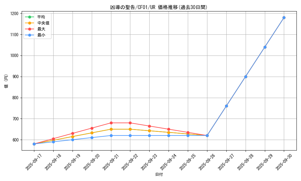 card_1592_series_1019_rarity_7_graph
