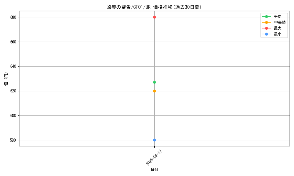 card_1592_series_1019_rarity_7_graph