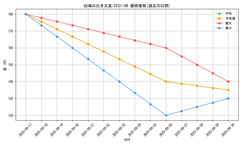 card_1593_series_1019_rarity_7_graph