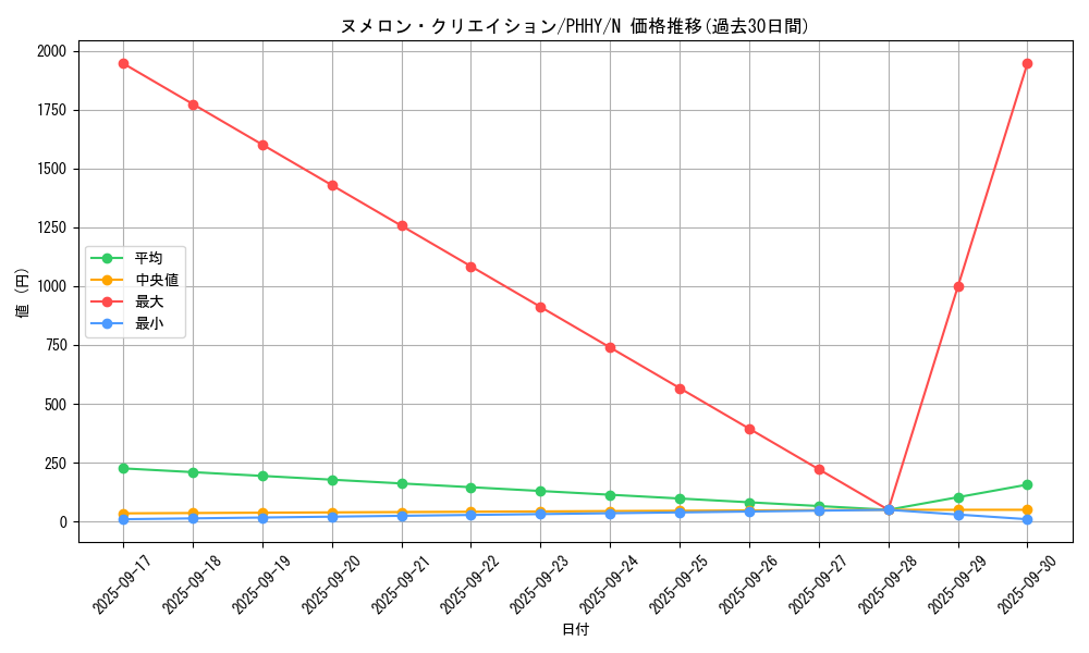 card_1594_series_3257_rarity_1_graph