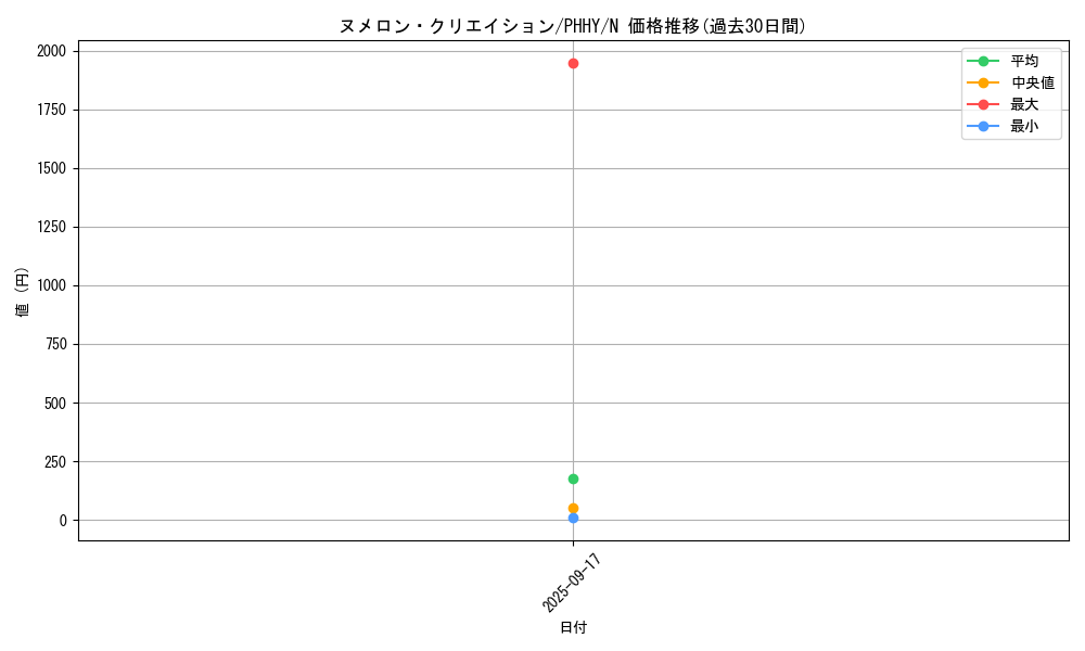 card_1594_series_3257_rarity_1_graph