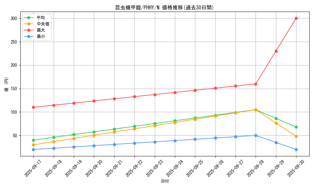 card_1595_series_3257_rarity_1_graph