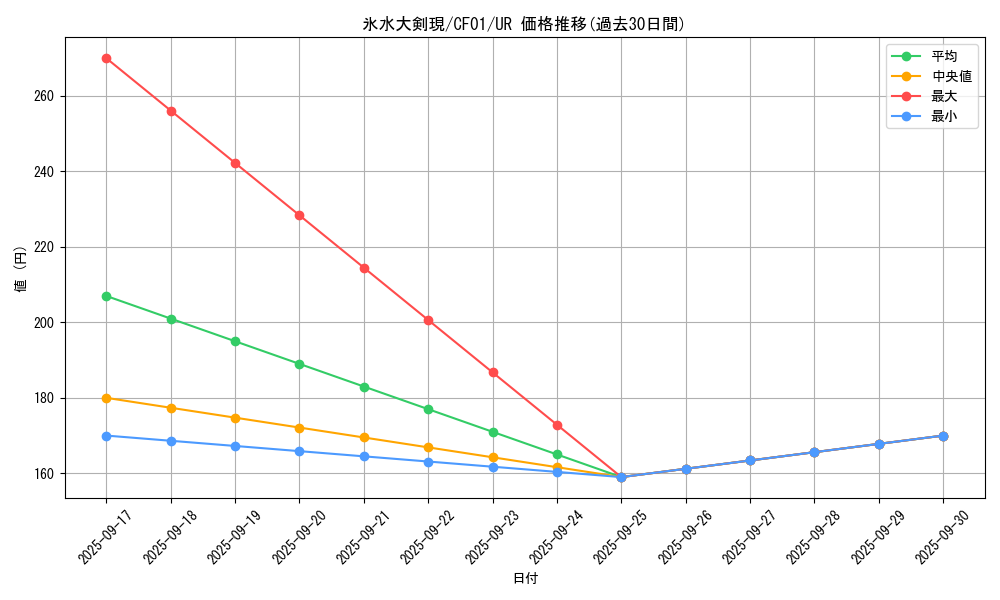card_1596_series_1019_rarity_7_graph