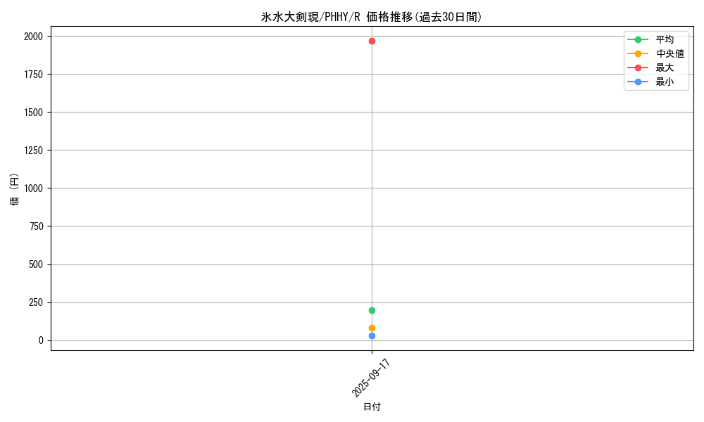 card_1596_series_3257_rarity_62_graph