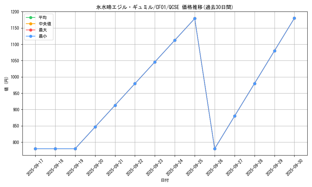 card_1597_series_1019_rarity_408_graph