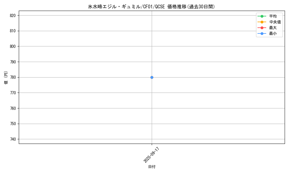 card_1597_series_1019_rarity_408_graph