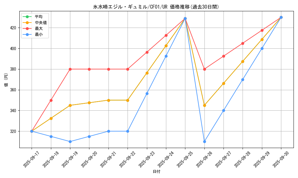 card_1597_series_1019_rarity_7_graph