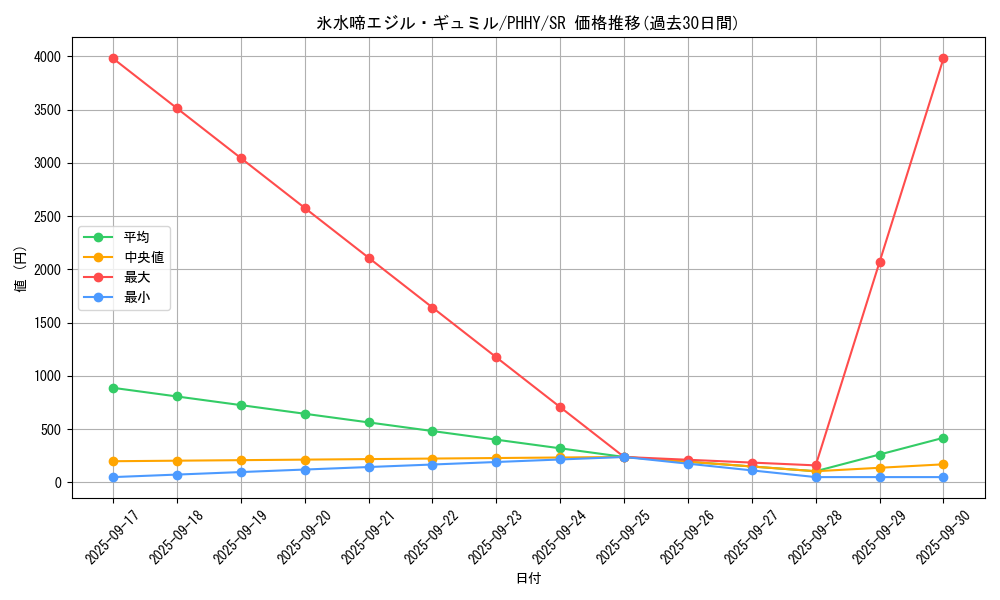 card_1597_series_3257_rarity_3_graph