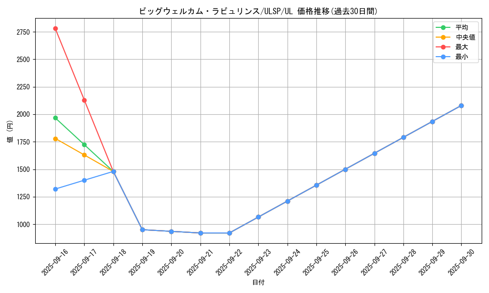 card_1598_series_1593_rarity_77_graph