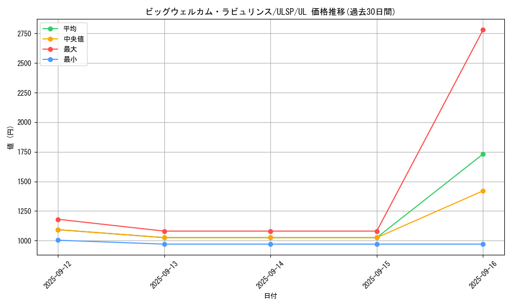 card_1598_series_1593_rarity_77_graph